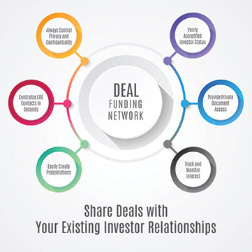 Share Deals with Your Existing Investor Relationships